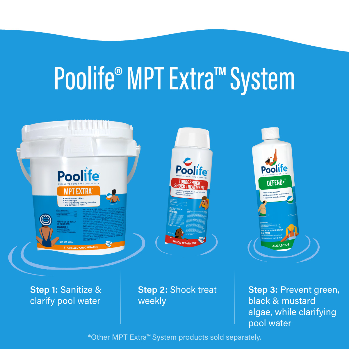 Visual of the 3 step Poolife MPT System including: Step 1 MPT Extra, step 2 Turboshock Shock Treatment, and step 3 Defend+."