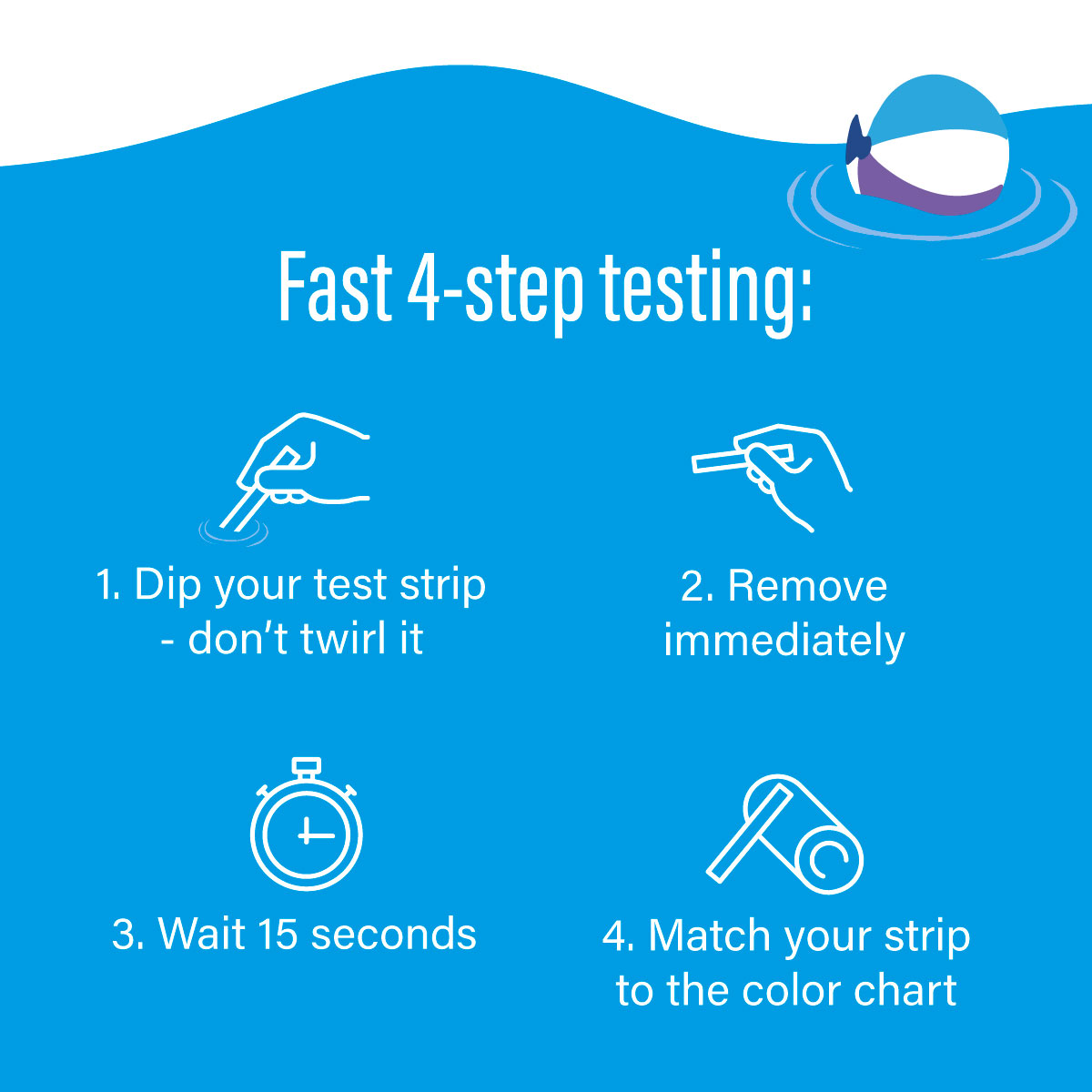 How to use tester chart
